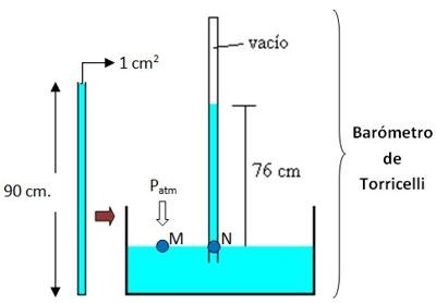 presion atmosferica conocimiento y formula